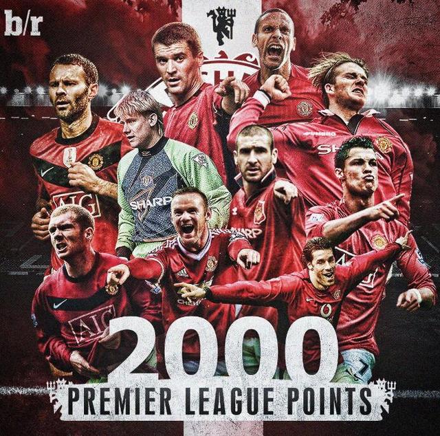 本賽季至今 本賽季至今